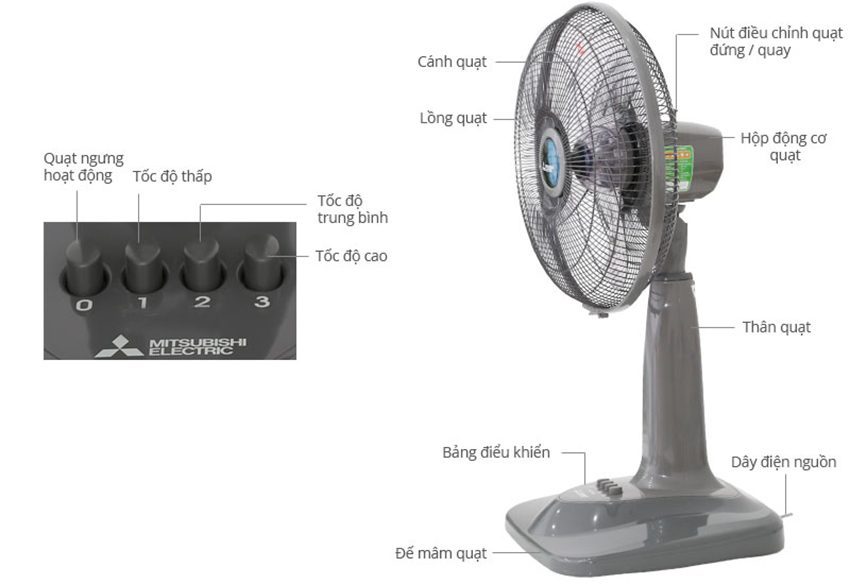 Quạt bàn Mitsubishi R16-GV - Hàng chính hãng