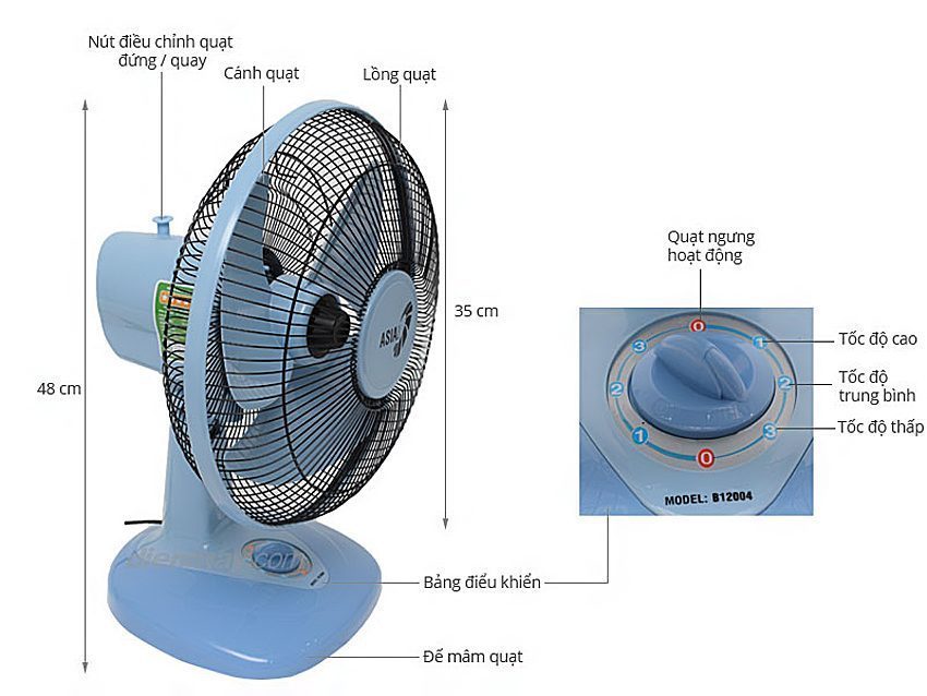 Chi tiết của quạt Asia B12004