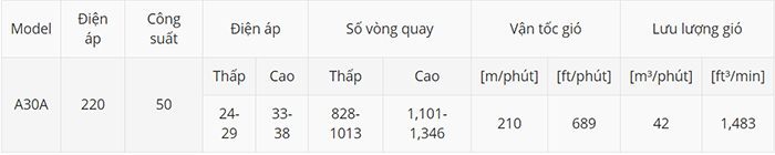 Quạt bàn KDK A30A