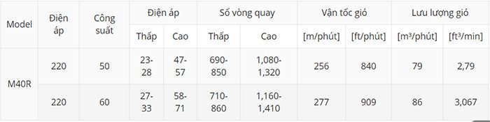Quạt đảo trần KDK M40R