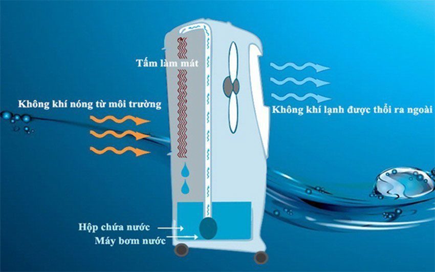 Quạt điều hòa Boss FEAB-409-G - Hàng chính hãng