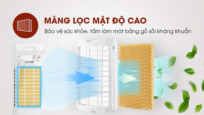 Quạt điều hoà Gree KSWK-0603D  - Hàng chính hãng
