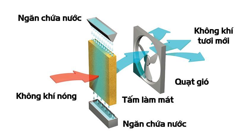 Quạt điều hòa Taka TK-Q6000A - Hàng chính hãng