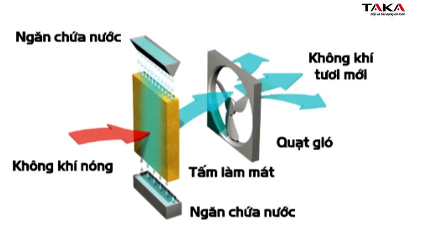 Quạt điều hòa không khí Taka TK-Q8000A - Hàng chính hãng