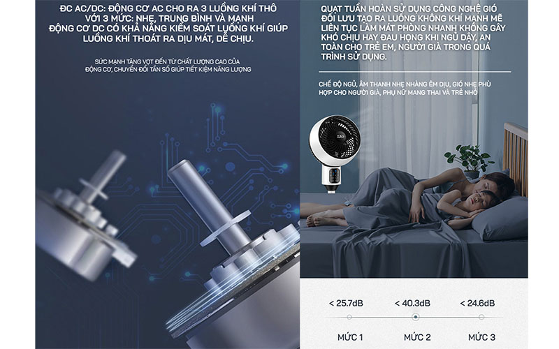 Quạt đối lưu không khí Yangzi KYT-25R - Hàng chính hãng