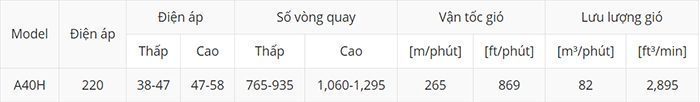 Quạt đứng KDK A40H