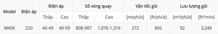 Quạt đứng KDK M40K
