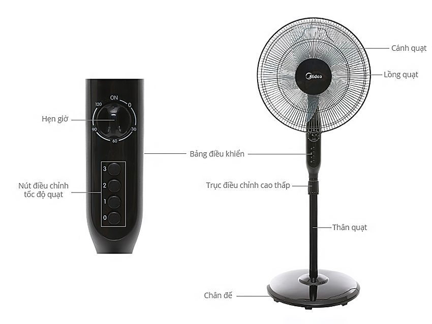Thông số chi tiết của quạt đứng Midea FS40-15Q