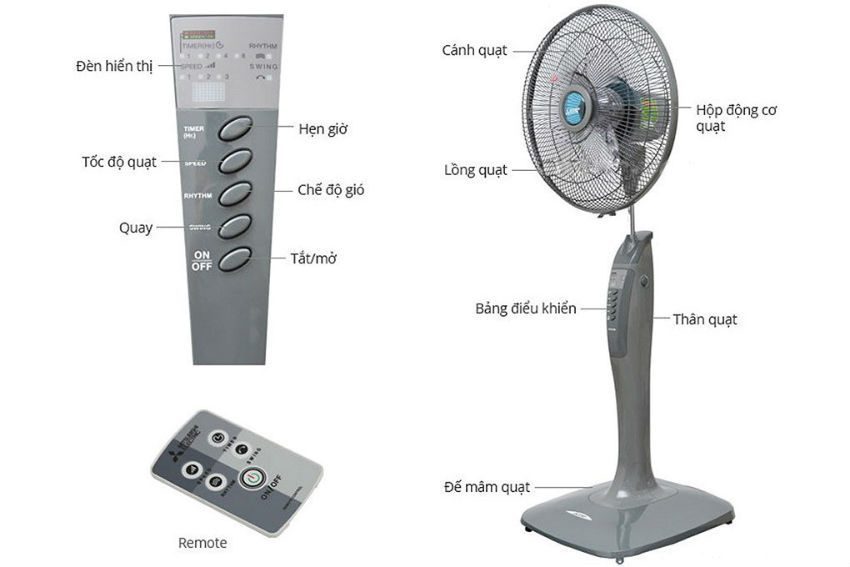 Quạt đứng Mitsubishi LV16-RV SF-GY - Hàng chính hãng