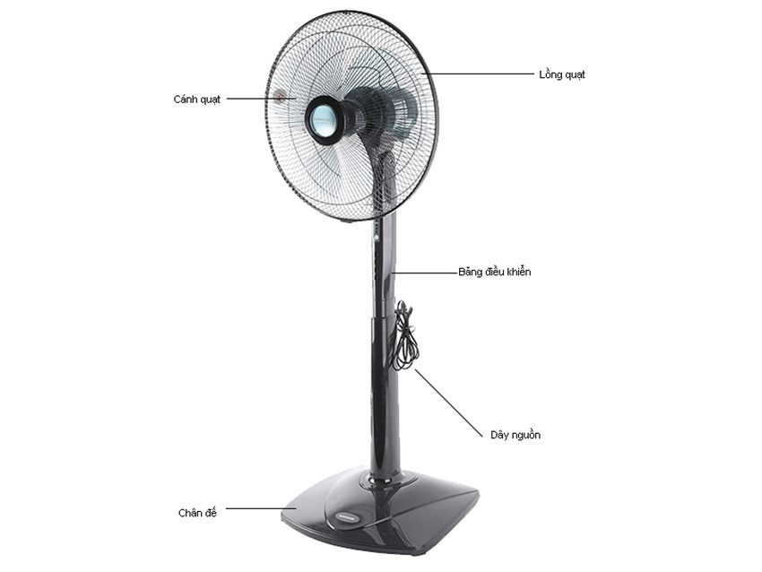 Quạt đứng Sunhouse SHD-7632 - Hàng chính hãng