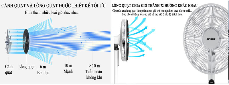 Quạt đứng có điều khiển Tiross TS9187 - Hàng chính hãng