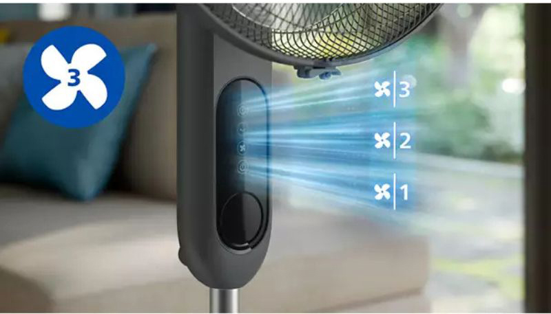 Quạt được tích hợp 3 mức độ gió cho bạn tùy chỉnh 