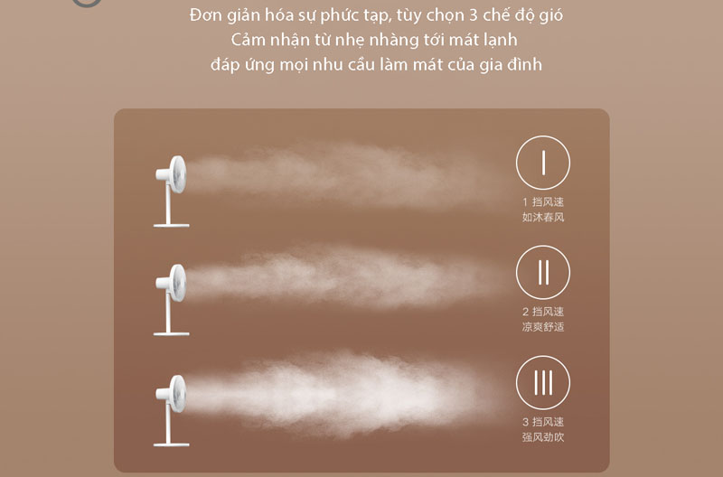 Quạt đứng Xiaomi JLLDS01DM - Hàng chính hãng