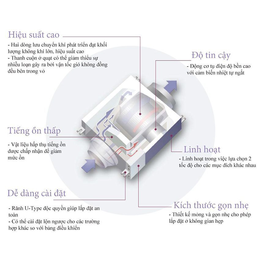 Tính năng của quạt hút KDK 12NSB