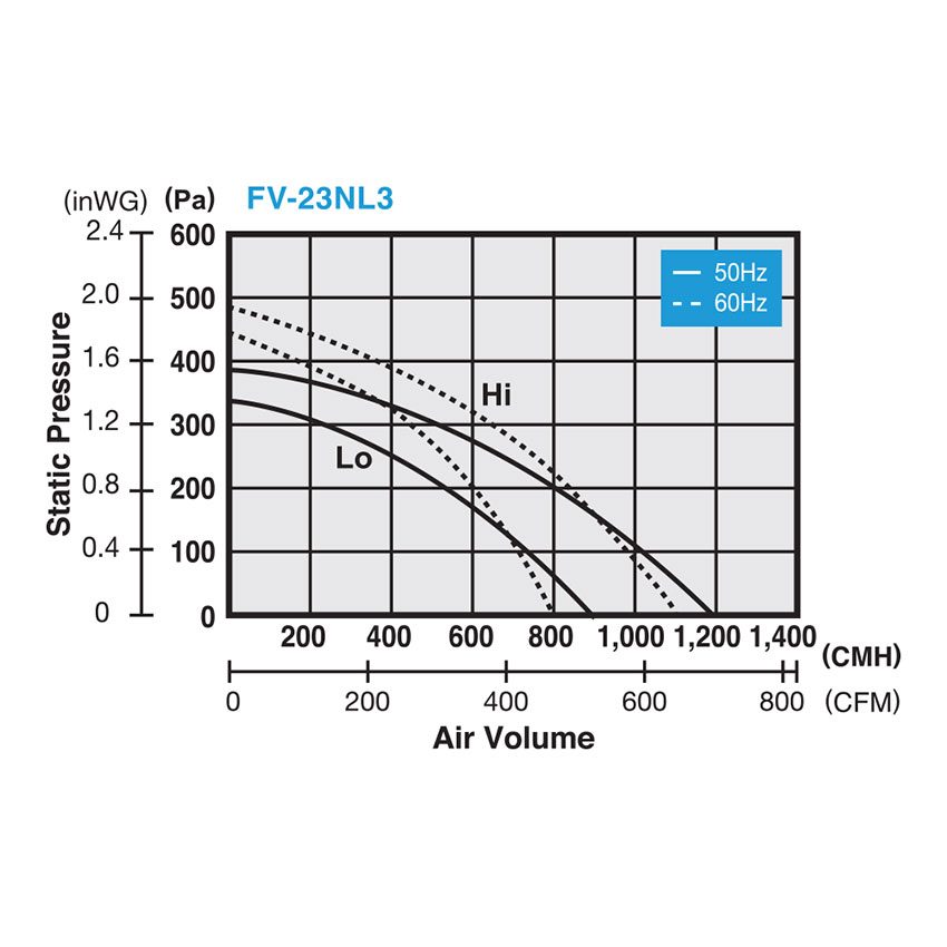 Quạt hút Cabinet Panasonic FV-23NL3 - Hàng chính hãng