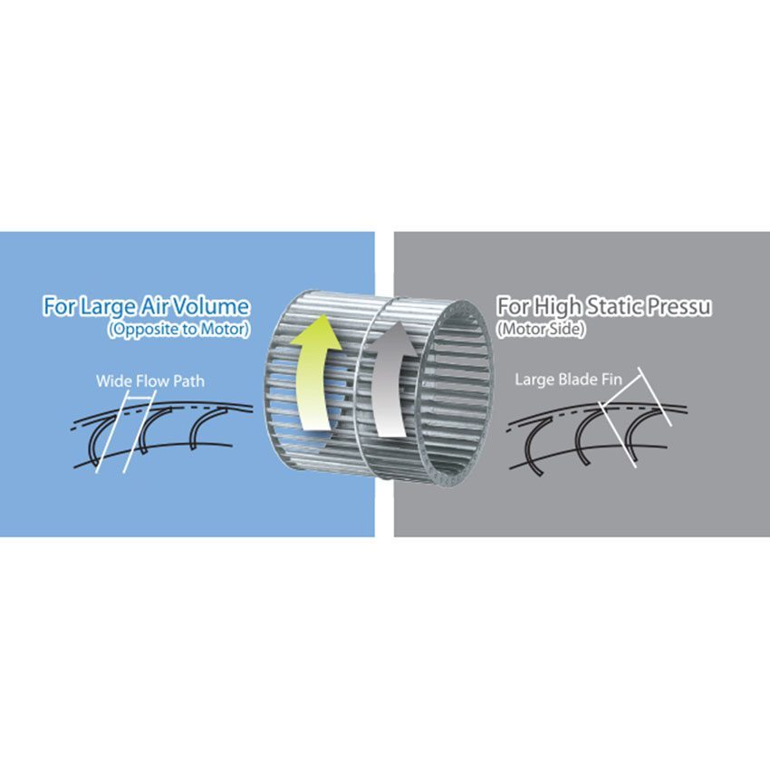 Chi tiết của quạt hút Cabinet Panasonic FV-25NF3