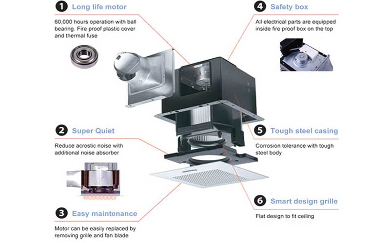 Quạt hút âm trần Panasonic FV-24CU9 - Hàng chính hãng