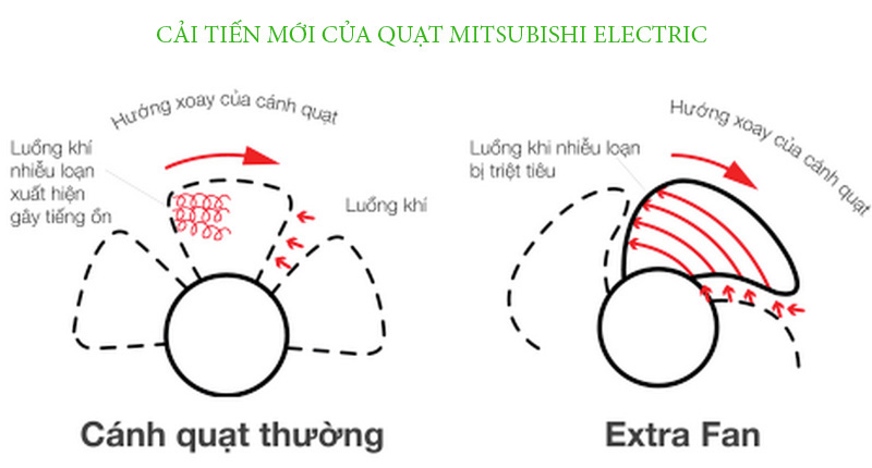 Quạt hút âm trần không ống Mitsubishi EX-20SC7T - Hàng chính hãng