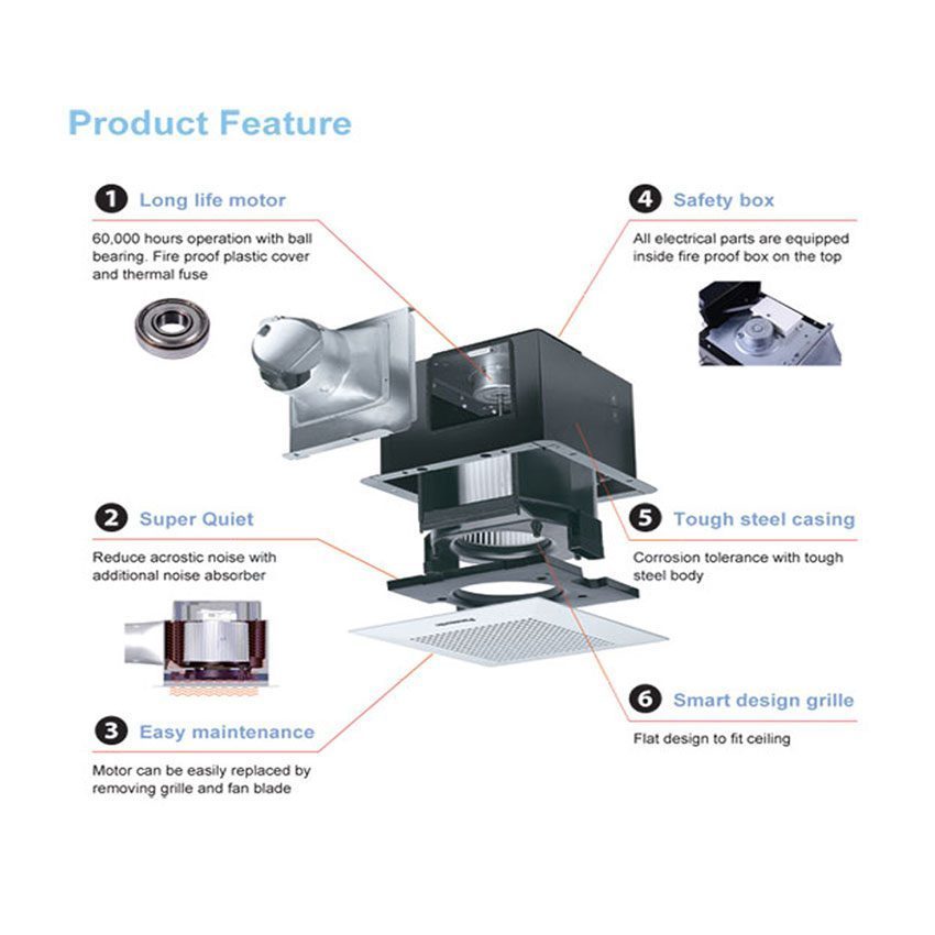 Chi tiết của quạt hút âm trần Panasonic FV-32CD9