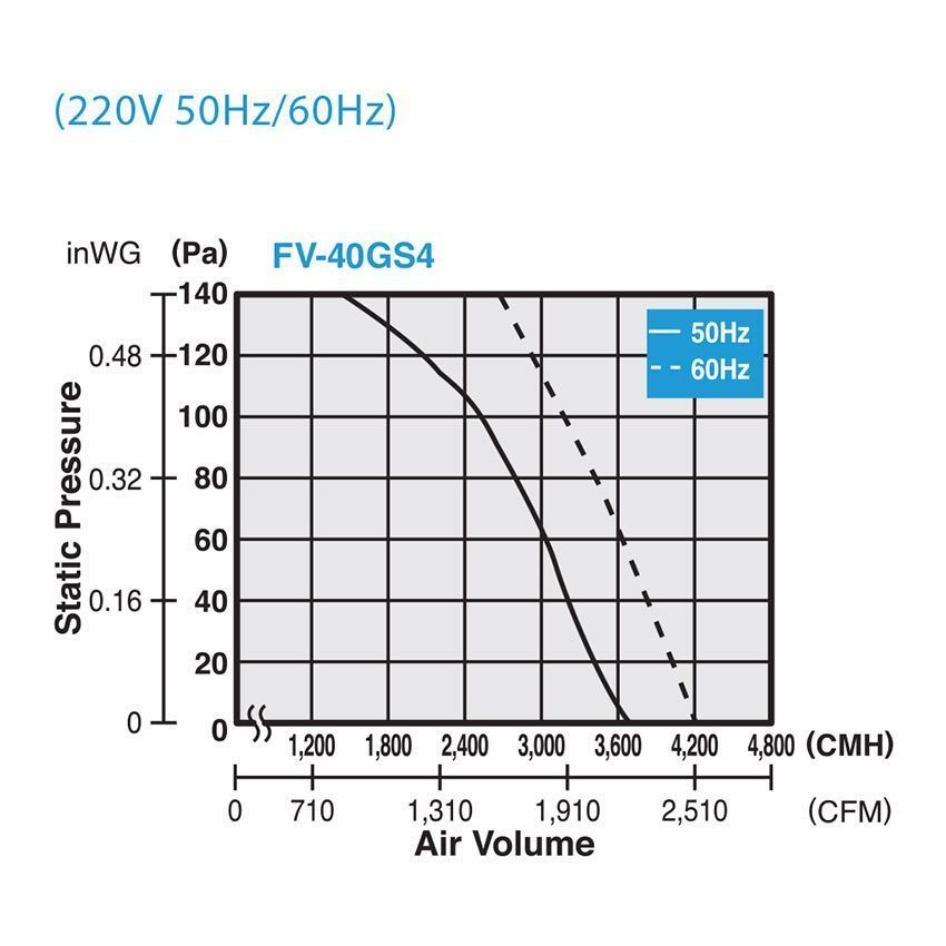 Thiết kế của quạt hút công nghiệp Panasonic FV-40GS4