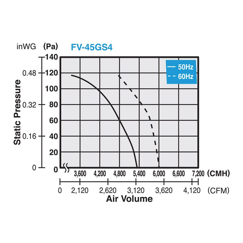 Quạt hút công nghiệp Panasonic FV-45GS4 - Hàng chính hãng