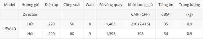 Quạt hút gắn kiếng KDK 15WUD - Hàng chính hãng