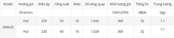 Quạt hút gắn kiếng KDK 20WUD - Hàng chính hãng