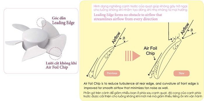 Quạt hút gắn kiếng KDK 20WUD - Hàng chính hãng