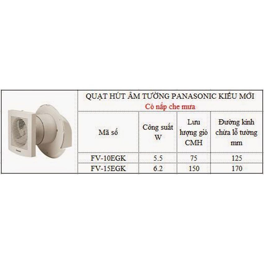 Cấu tạo của quạt hút gắn tường dân dụng Panasonic FV-15EGK