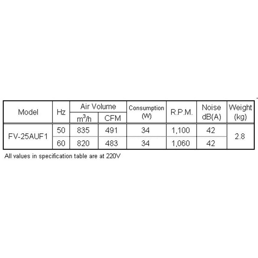 Quạt hút gắn tường dân dụng Panasonic FV-25AUF1 - Hàng chính hãng