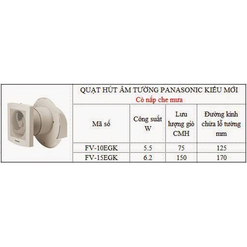 Chi tiết của quạt hút gắn tường dân dụng Panasonic FV-10EGK