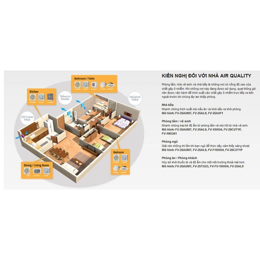 Quạt hút gắn tường dân dụng Panasonic FV-20RL7 - Hàng chính hãng