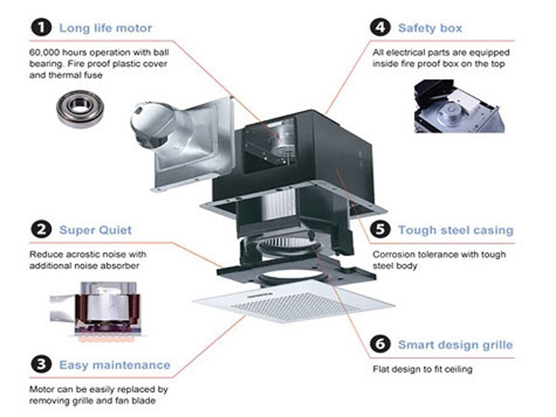 Quạt hút âm trần Panasonic FV-17CU9 - Hàng chính hãng