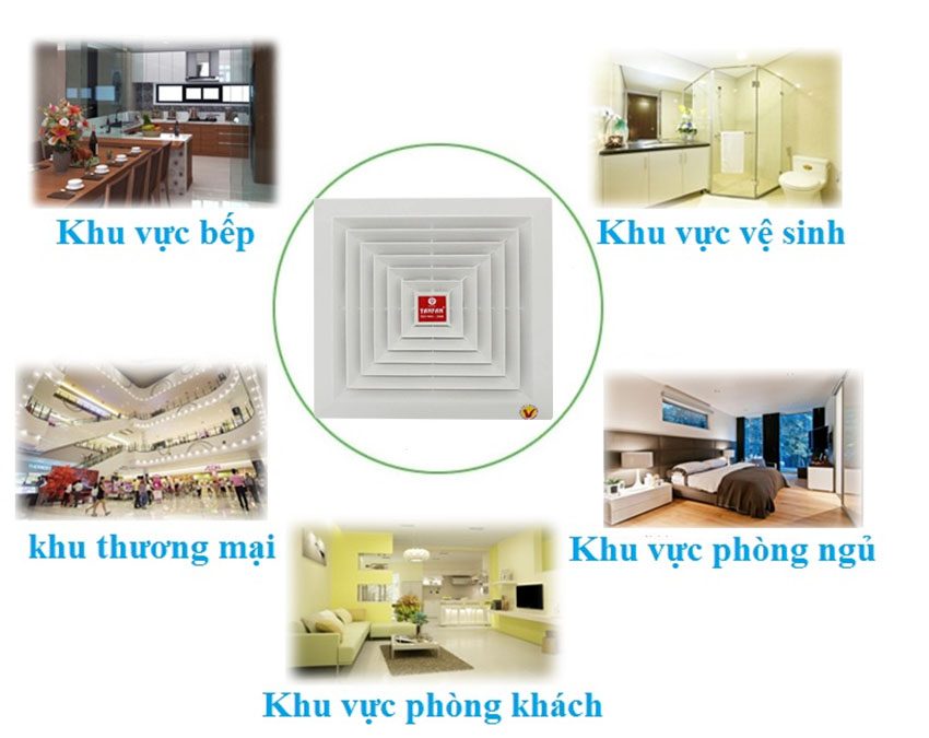 Ứng dụng của Quạt hút trần một chiều YanFan HT200