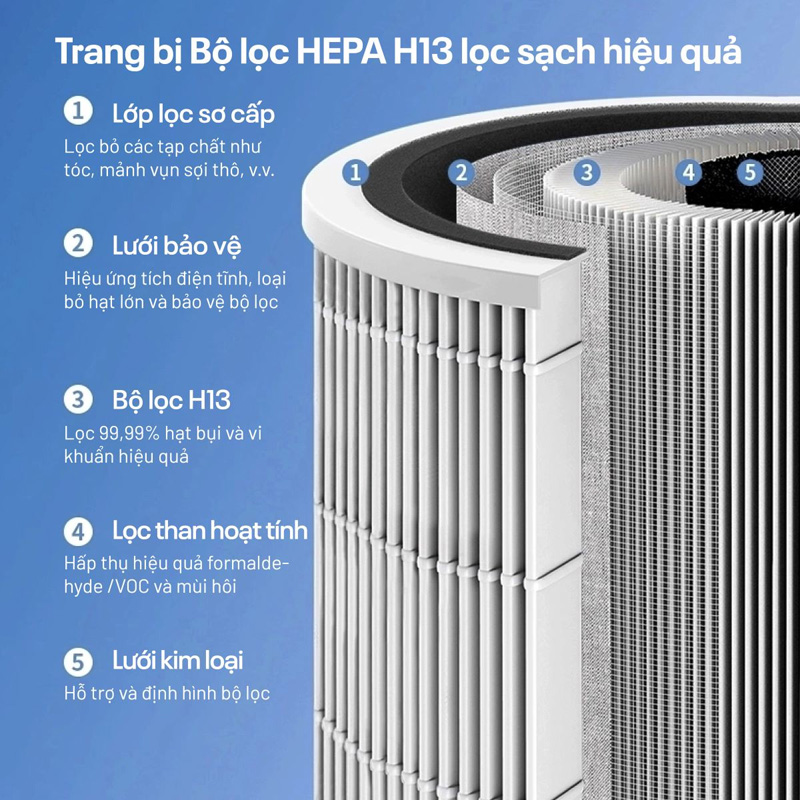 Quạt không cánh lọc không khí Fujihome BF22-HEPA - Hàng chính hãng