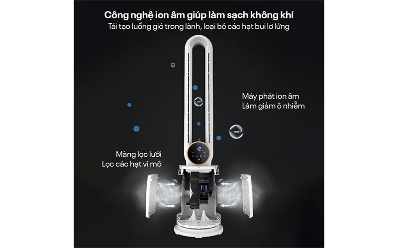 Công nghệ ion âm của Quạt không cánh hơi nước tích hợp lọc không khí ion Fujihome BF-03RC