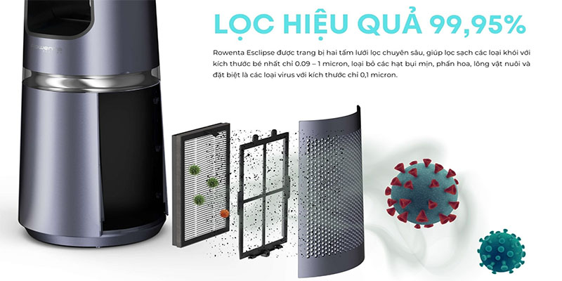 Bộ lọc của Quạt không cánh kèm lọc không khí Rowenta QU5030