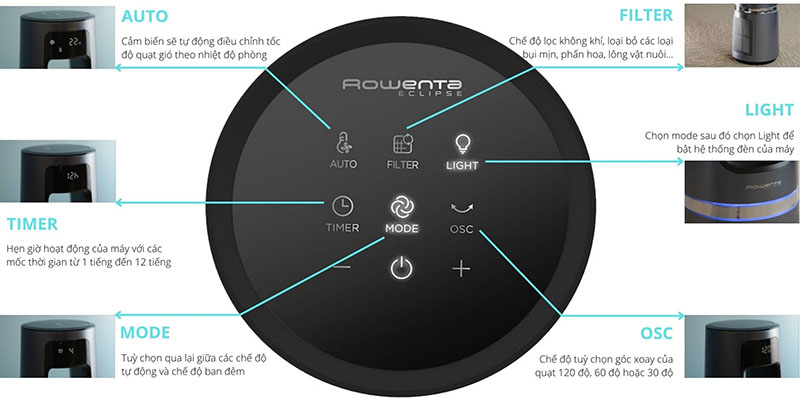 Bảng điều khiển của Quạt không cánh kèm lọc không khí Rowenta QU5030