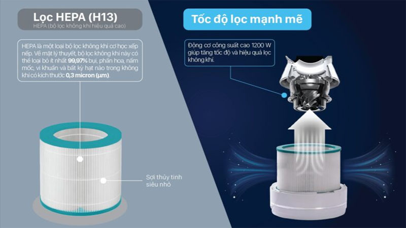 Quạt lọc không khí kèm sưởi Fanfit 1 Fatzbaby FB8746YF - Hàng chính hãng