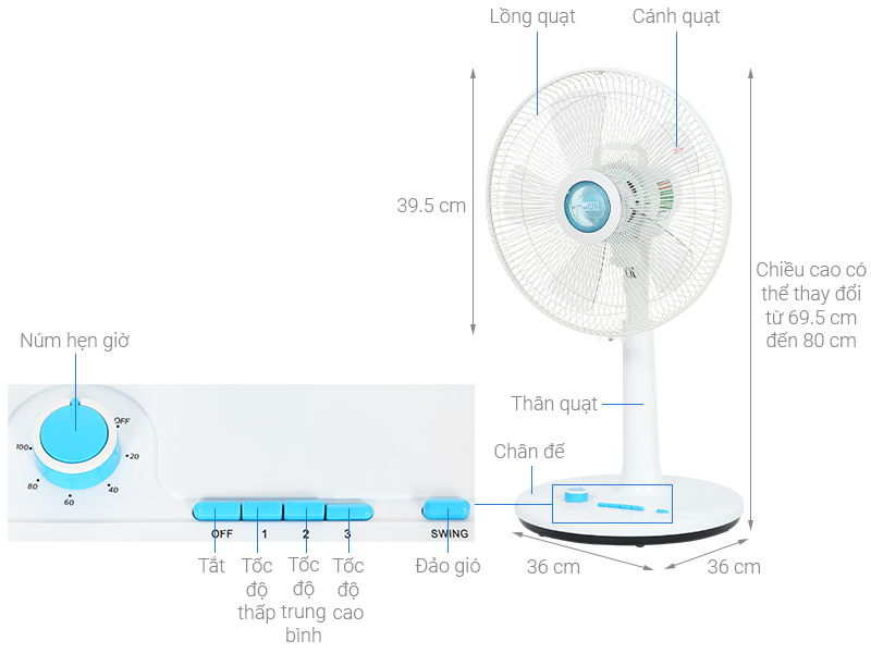 Tổng thể quạt lửng AC ALF02A145