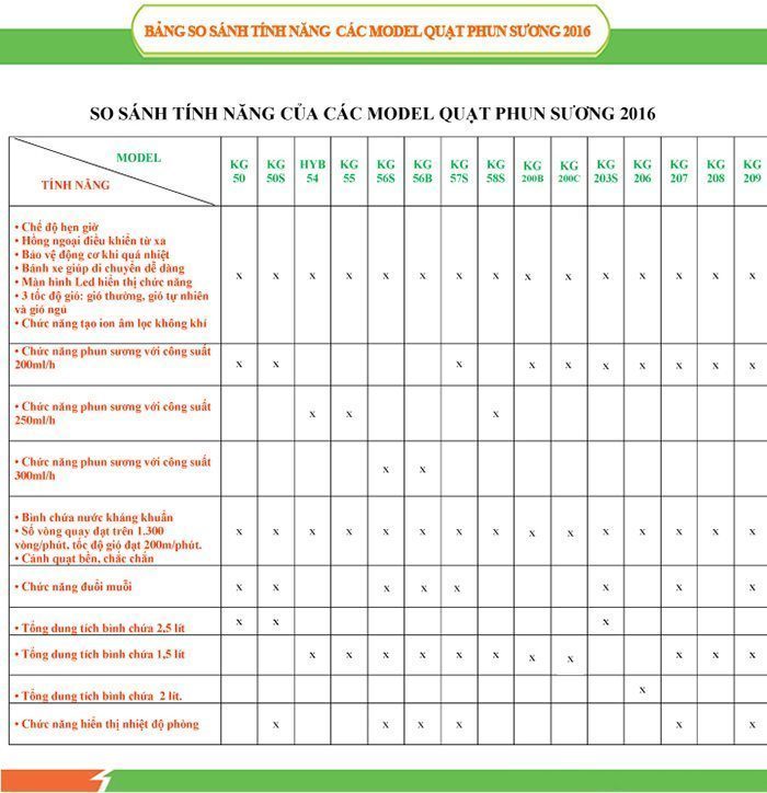Quạt phun sương Kangaroo KG200C - Hàng chính hãng