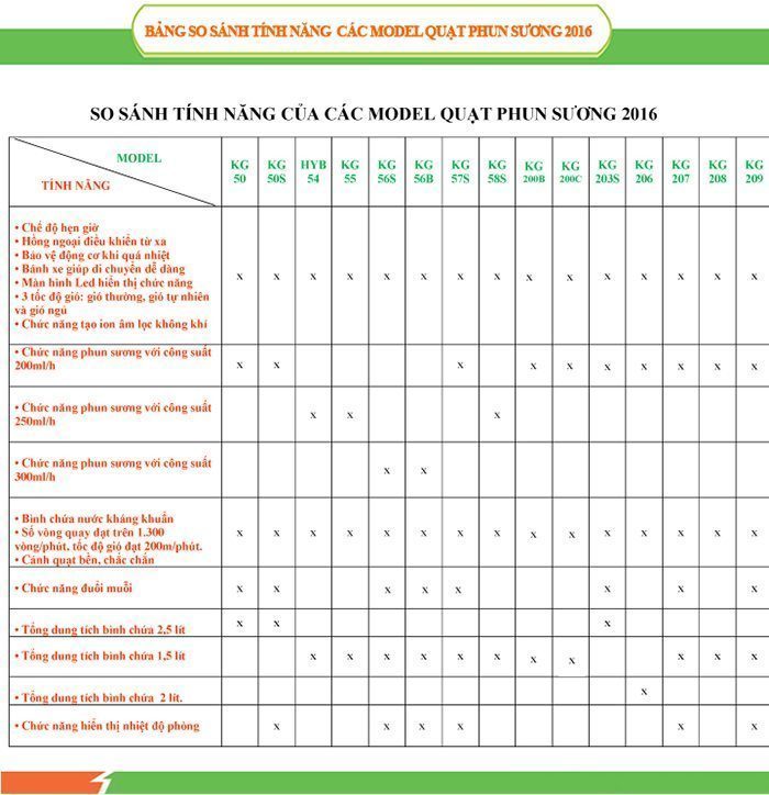 Quạt phun sương Kangaroo