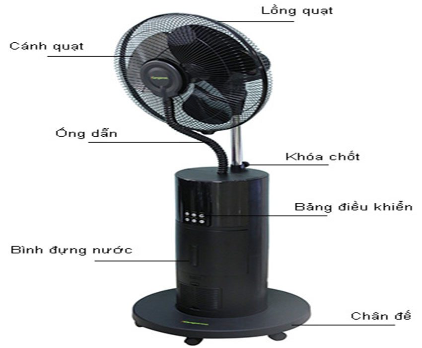 Quạt phun sương Kangaroo KG50 - Hàng chính hãng