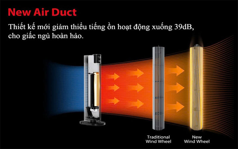Độ ồn của Quạt sưởi đa năng Tiross TS9443