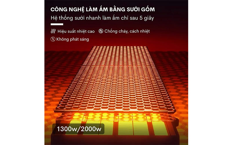 Công nghệ làm ấm của Quạt sưởi gốm Ceramic để sàn FujiHome FH2000M