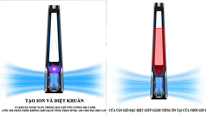 Quạt tháp không cánh Tiross TS9176 - Hàng chính hãng