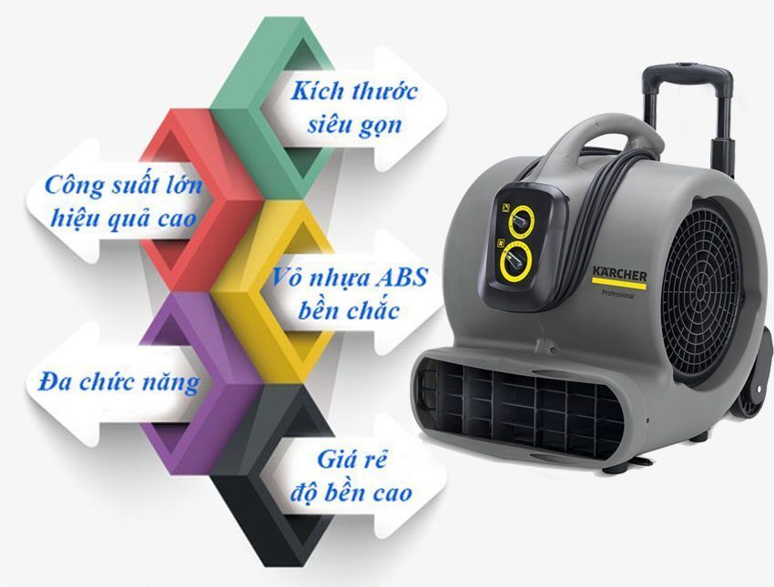 Quạt thổi thảm Karcher AB 45 CLASSIC *KAP - Hàng chính hãng