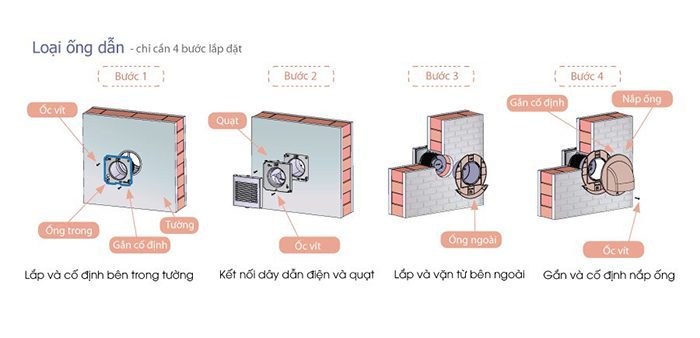 Quạt thông gió gắn tường KDK 10EGKA - Hàng chính hãng