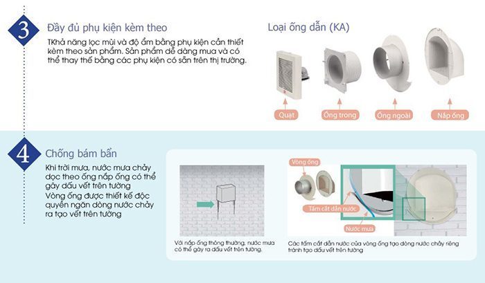 Quạt thông gió gắn tường KDK 10EGKA - Hàng chính hãng