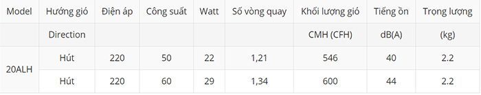 Quạt thông gió gắn tường KDK 20ALH - Hàng chính hãng